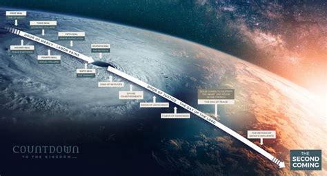 Timeline – Countdown to the Kingdom