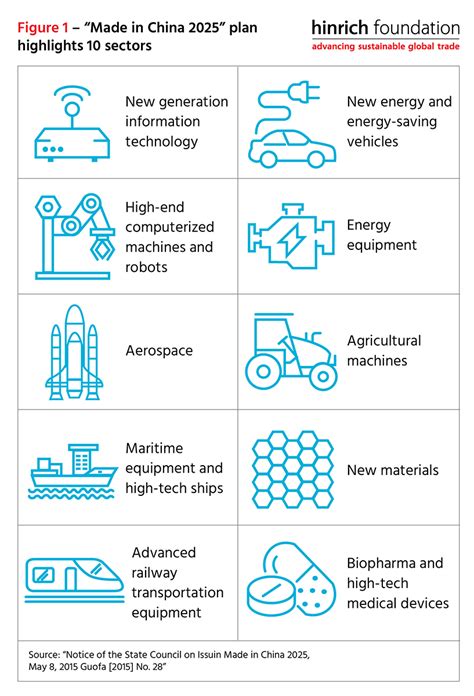 Techno Nationalism And Its Impact On Geopolitics And Trade Series