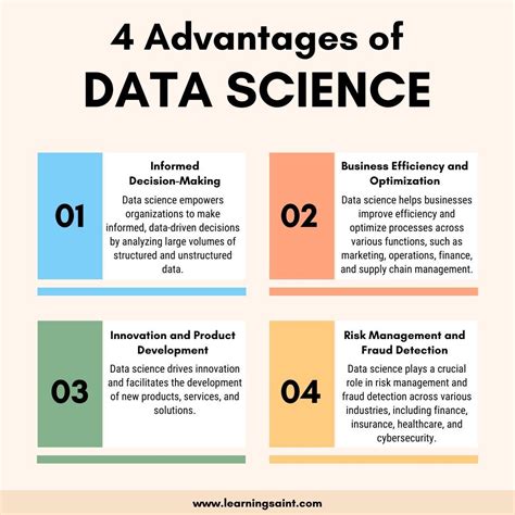 Best Data Science Course With Placement Guarantee R Inforgraphics