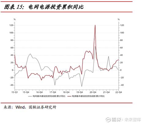 有色金属行业2023年度策略加息放缓复苏预期下有色金属景气回升 （报告出品方作者： 国联证券 ，骆可桂、胡章胜）1 2023 年有色金属