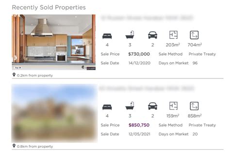 What Is A Property Report Everything You Need To Know