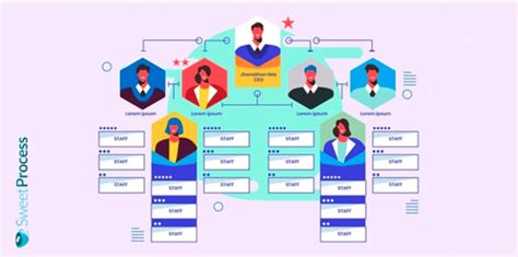 organizational-chart-software-2 - SweetProcess