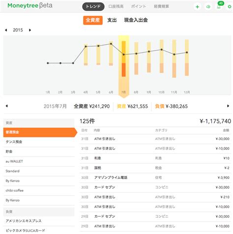 資産管理アプリ「moneytree」がもっと自由自財に！待望のウェブバージョンを発表｜マネーツリー株式会社のプレスリリース