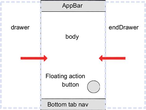 Flutter Tutorial Scaffold In Flutter Flutter Scaffold How To Use Image