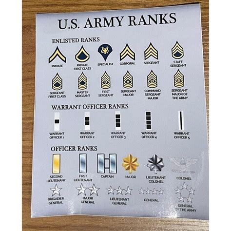 army ranks