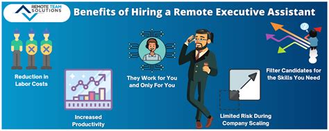 How Remote Executive Assistants Can Improve Your Productivity Remote Team Solutions