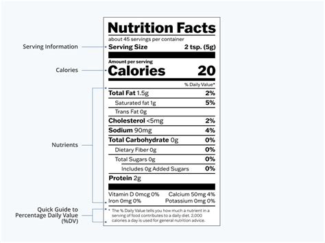 The Ultimate Fda Food Labeling Guide Printrunner