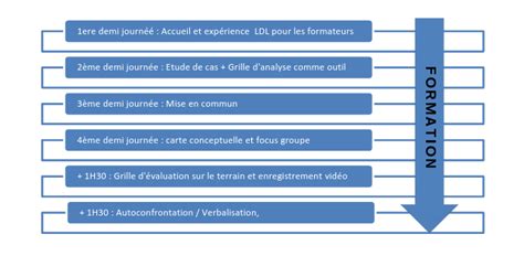 Un Peu D Histoire Et Notre Histoire LDL Lernen Durch Lehren