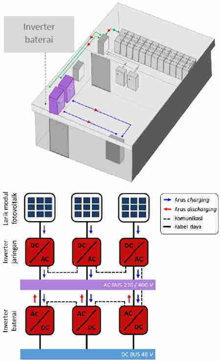 Apa Itu Inverter Baterai Fungsi Dan Skema Pemasangannya