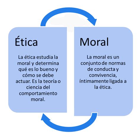 Etica Y Moral Mapa Conceptual Images