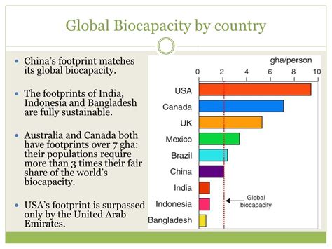 Ppt Ecological Footprint Powerpoint Presentation Free Download Id 9639547