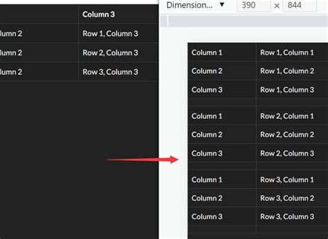 Jquery Plugin For Mobile Friendly Html Tables Maketableresponsivejs