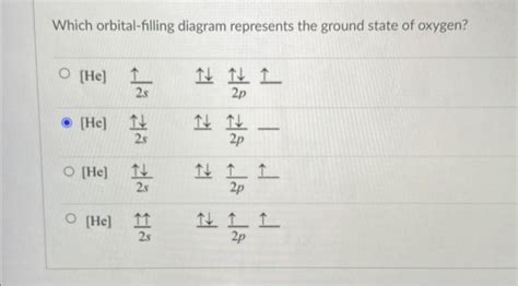 Solved Which orbital-filling diagram represents the ground | Chegg.com