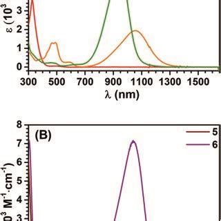 Uv Vis Nir Absorption Spectra Of A And B In Dcm