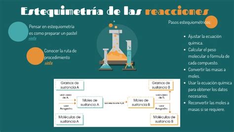 Estequiometr A De Las Reacciones