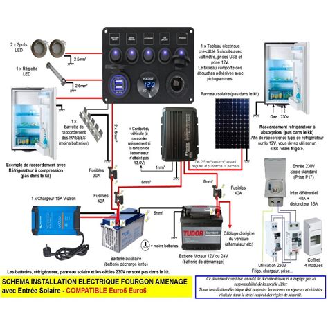 Kit Lectricit Fourgon Et Van Compatible Euro Avec Entr E Solaire