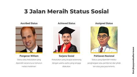 Status Peran Dan Mobilitas Sosial MGMP SOSIOLOGI