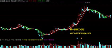 通达信公式变色均线主图附主图效果图指标下载通达信公式好公式网