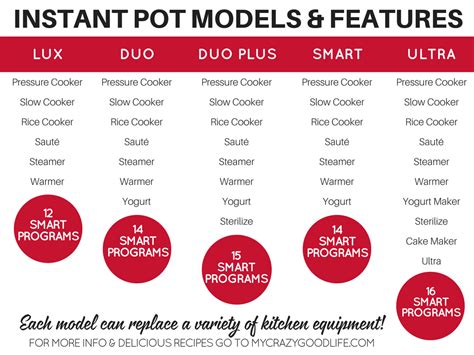 Instant Pot Comparison Chart 2021 - Draw-radio