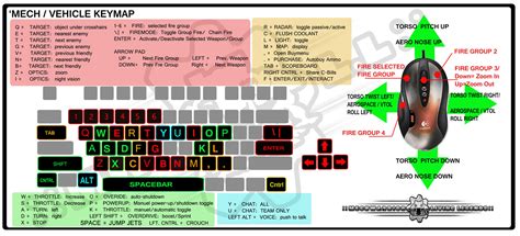 Mwll Tastaturbelegung Bild Computerbase