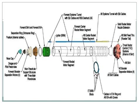 NASA SLS Solid Rocket Booster - Complete Explanation