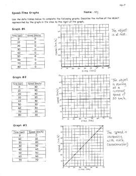 Speed-Time (Velocity) Graphs (Motion Graphs) Mo-7 | TpT