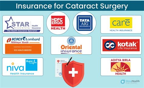 Cataract Surgery Cost In Bangalore Best Price Estimate