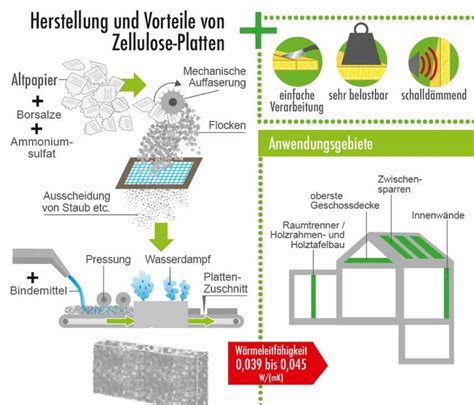 Ökologische Dämmstoffe nachhaltige Optionen