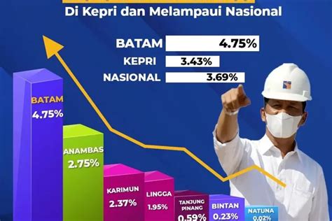 Infrastruktur Batam Fasilitas Dasar Untuk Penunjang Kegiatan Generasi