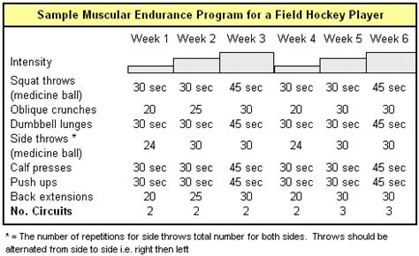 Muscular Endurance Training - Sport Fitness Advisor