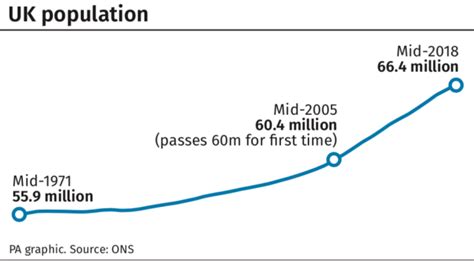 Uk Population Growth Stalls