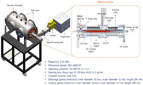 Microwave Plasma Assisted Aerosol Deposition μ Pad For Ceramic