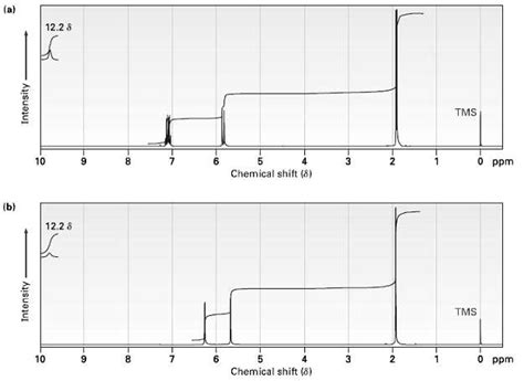 Solved The Two 1h Nmr Spectra Shown Here Belong Solutioninn