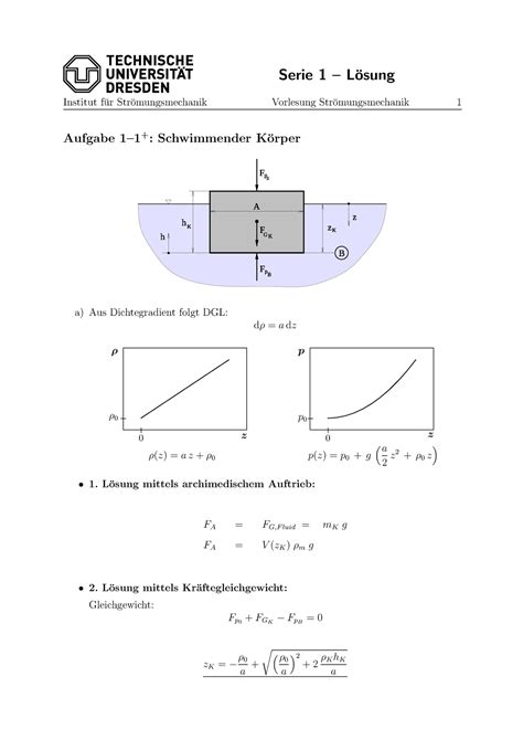 Serie Loesung Institut F Ur Str Omungsmechanik Vorlesung Str
