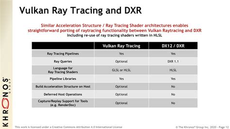 Khronos Group Releases Vulkan Ray Tracing PC Perspective