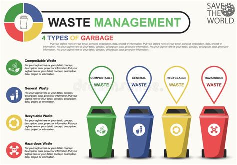 Waste Management Infographics Stock Illustrations 275 Waste