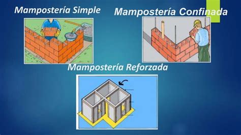 Vulnerabilidad Sismica De Edificios Ppt