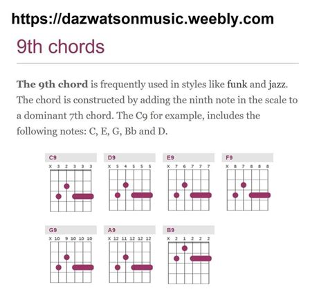 9th Chords Guitar Chord Chart | Guitar chords, Guitar chord chart, Easy guitar songs