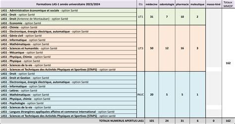 R Partition Du Numerus Apertus Las Entre Ut Elus