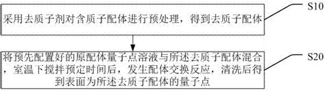 一种量子点表面配体交换方法与流程