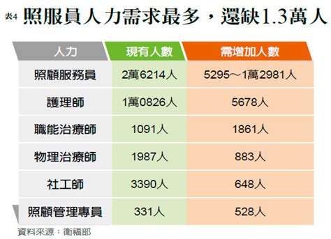 搞懂長照20，17大服務報你知 Hami書城。快讀