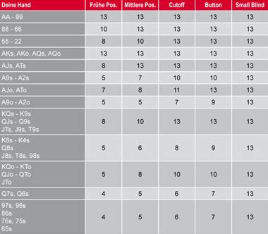 Poker Strategy Push Fold Chart - loadingatwork