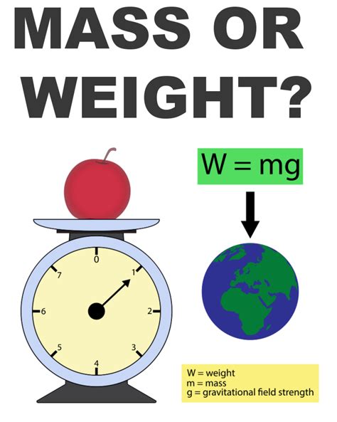 What Is The Difference Between Mass And Weight Matter Science Learn Physics What Is Mathematics