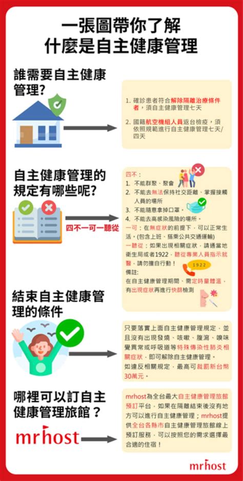 7天自主健康管理規定懶人包，確診解隔離後的自主健康管理期應該怎麼做？大眾運輸工具相關須知告訴你！ Mrhost 部落格