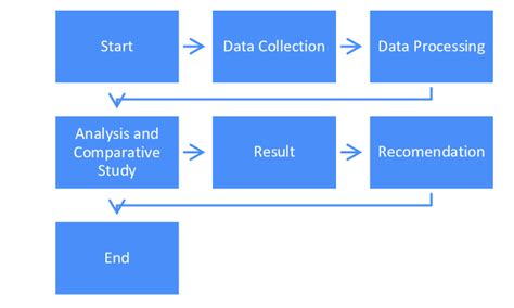 Flowchart Of Research Download Scientific Diagram