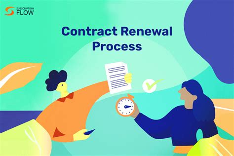 Contract Renewal Process Diagram Contract Renewal Process: S