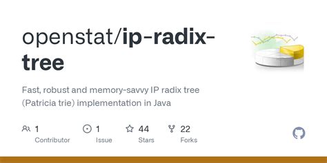 GitHub - openstat/ip-radix-tree: Fast, robust and memory-savvy IP radix ...