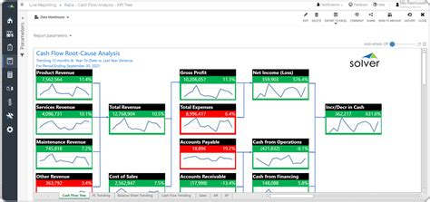 How To Do Cash Flow Analysis Livewell