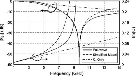 Figure From Novel Coplanar Waveguide Bandpass Filters Using Loaded