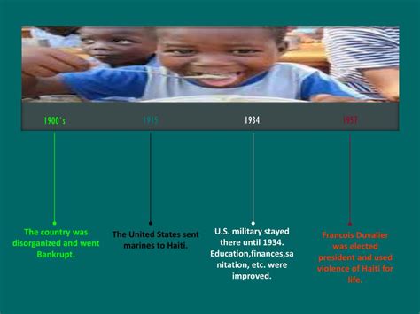 Ppt The History Of Haiti Timeline Powerpoint Presentation Free